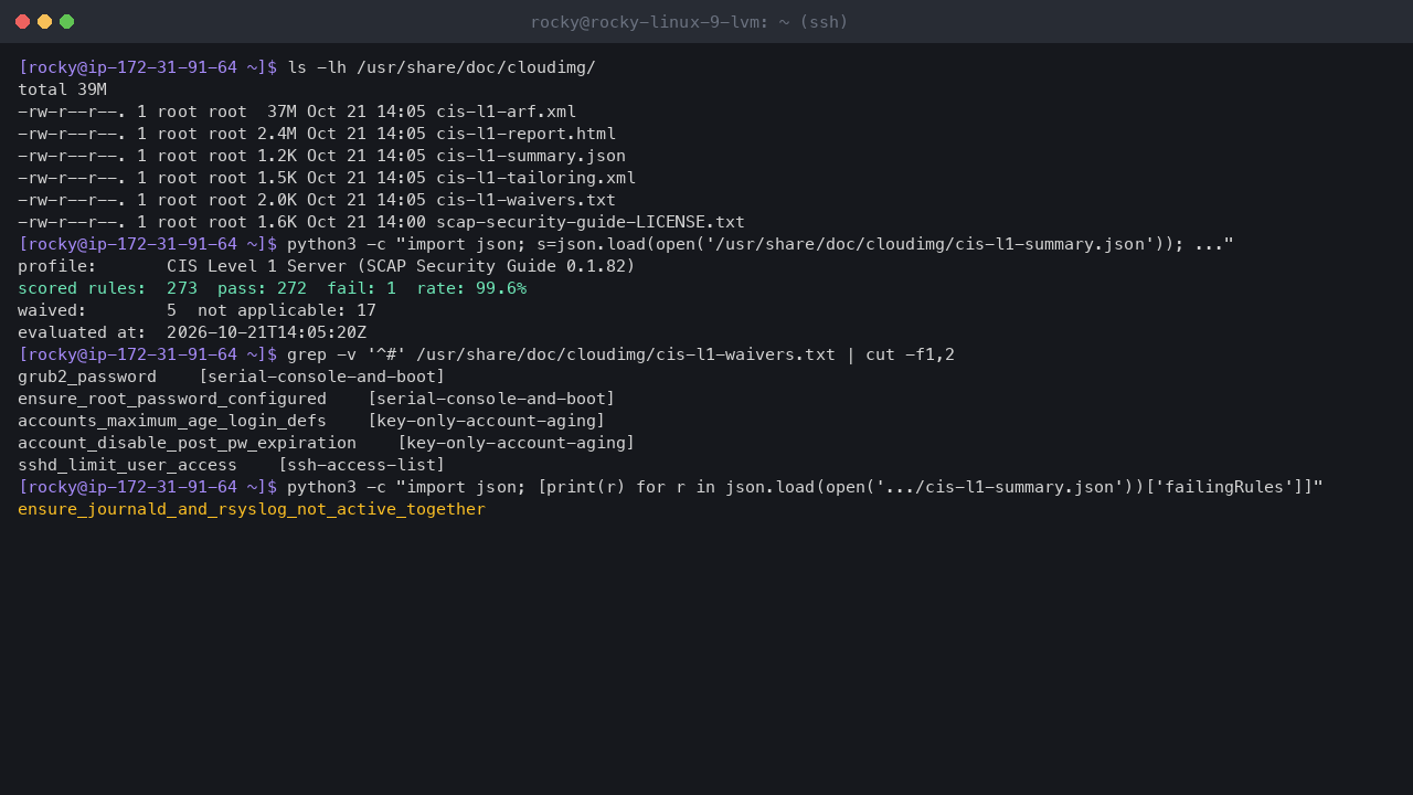 Terminal output showing the shipped compliance files in /usr/share/doc/cloudimg and the summary: CIS Level 1 Server profile, 273 scored rules, 272 pass, 1 fail, a 99.6 percent pass rate and 5 waived rules