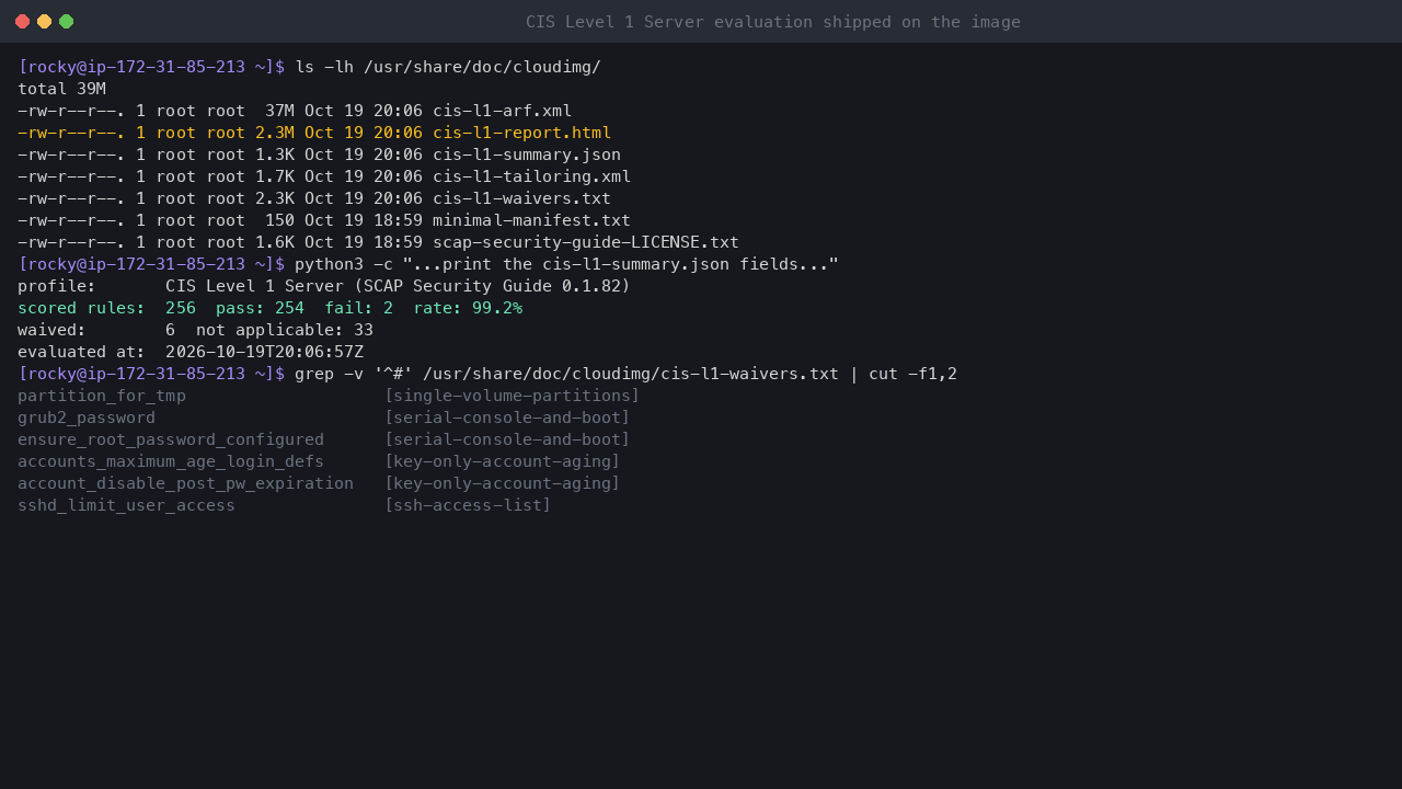 Terminal output showing the shipped compliance files in /usr/share/doc/cloudimg and the summary: CIS Level 1 Server profile, 256 scored rules, 254 pass, 2 fail, a 99.2 percent pass rate and 6 waived rules
