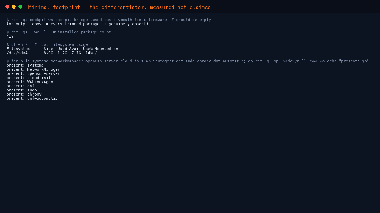 The terminal shows an empty result for cockpit, tuned, sos, plymouth and linux-firmware confirming they are genuinely absent, the installed package count of 419, the root filesystem usage, and every platform essential — systemd, NetworkManager, openssh-server, cloud-init, WALinuxAgent, dnf, sudo, chrony and dnf-automatic — confirmed present