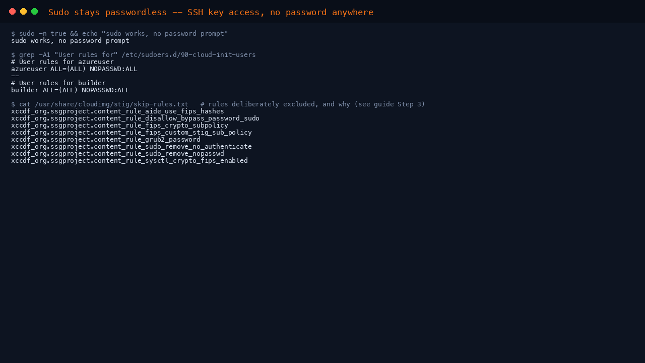 The terminal shows sudo -n true succeeding with no password prompt, and the sudoers.d file granting azureuser NOPASSWD ALL, confirming administrative access works over key based SSH exactly as on every other cloudimg image