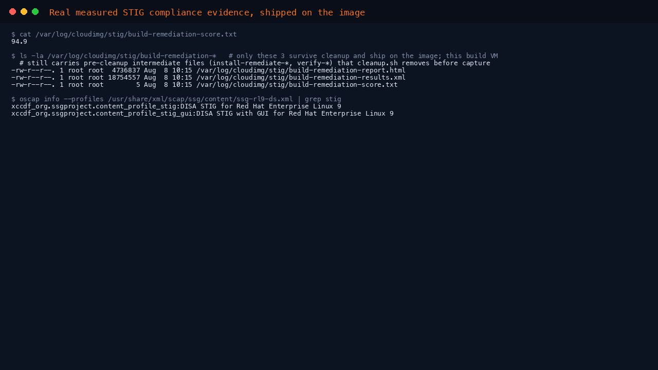 The terminal shows the measured build time STIG score of 94.9 percent, the three evidence files present under var log cloudimg stig, and the DISA STIG profile confirmed present in the shipped SCAP Security Guide datastream
