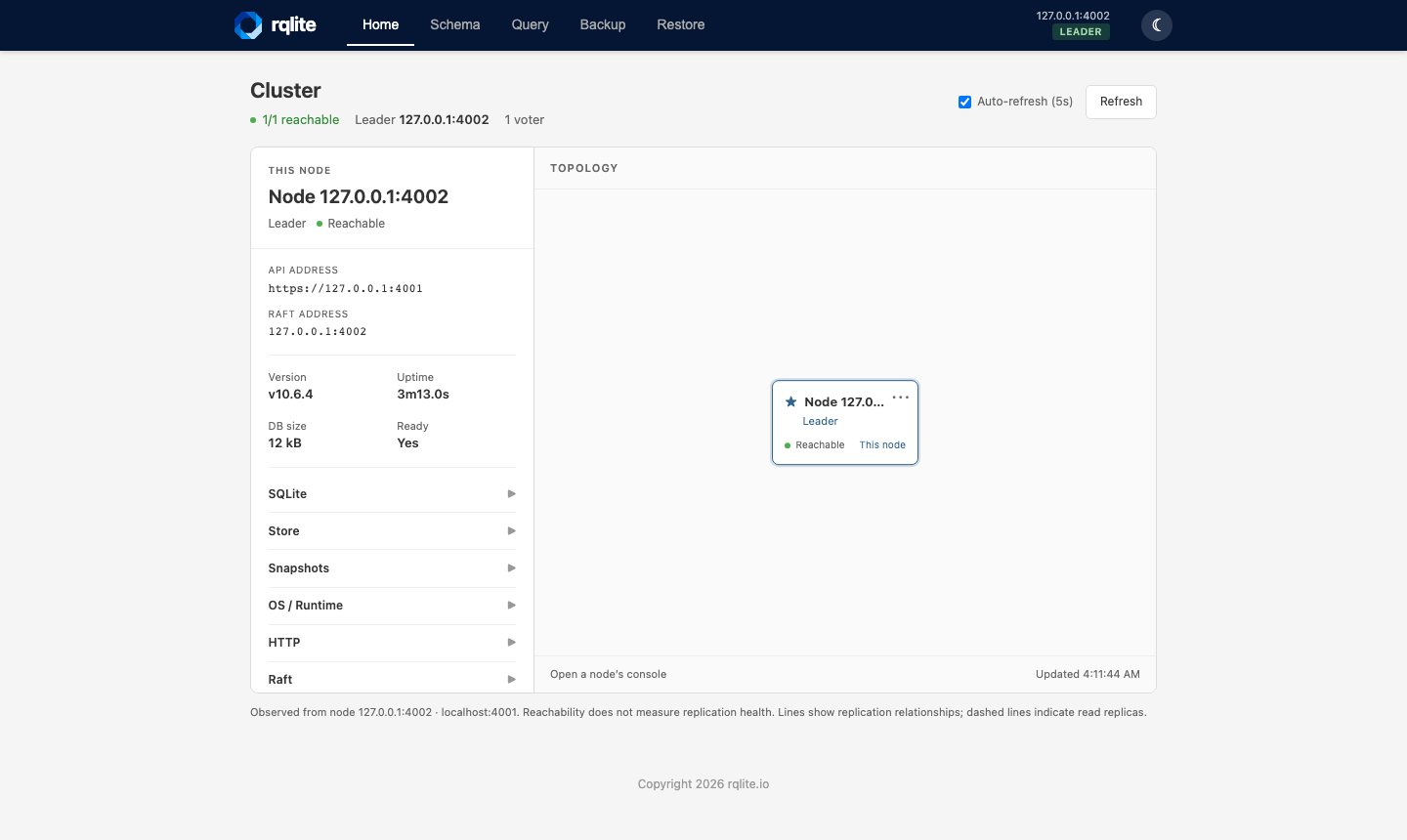 The rqlite web console Home page: a one-node cluster, 1/1 reachable, this node 127.0.0.1:4002 is the leader, API address https://127.0.0.1:4001, version v10.6.4, ready, with the topology view showing the single leader node