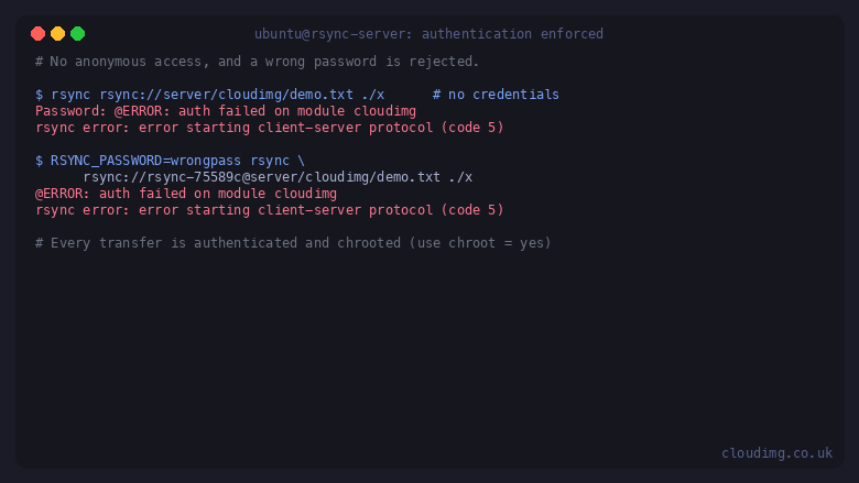 The rsync module rejecting an anonymous transfer and a wrong-password transfer