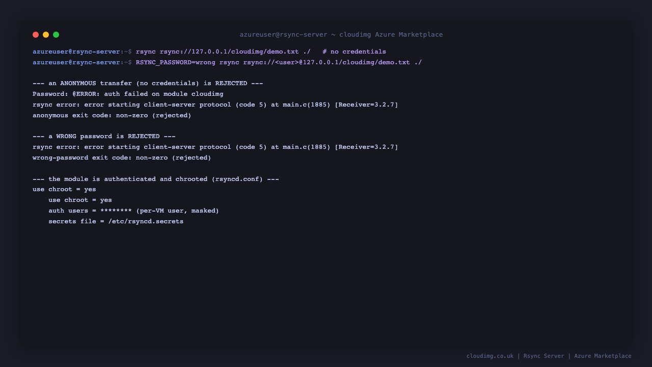 An anonymous rsync request to the cloudimg module being refused with an authentication failure and a non zero exit code, followed by a request with a wrong password also being refused, and the rsyncd.conf showing use chroot yes, an authenticated auth users line, and the secrets file, proving the module rejects unauthenticated transfers and jails every transfer
