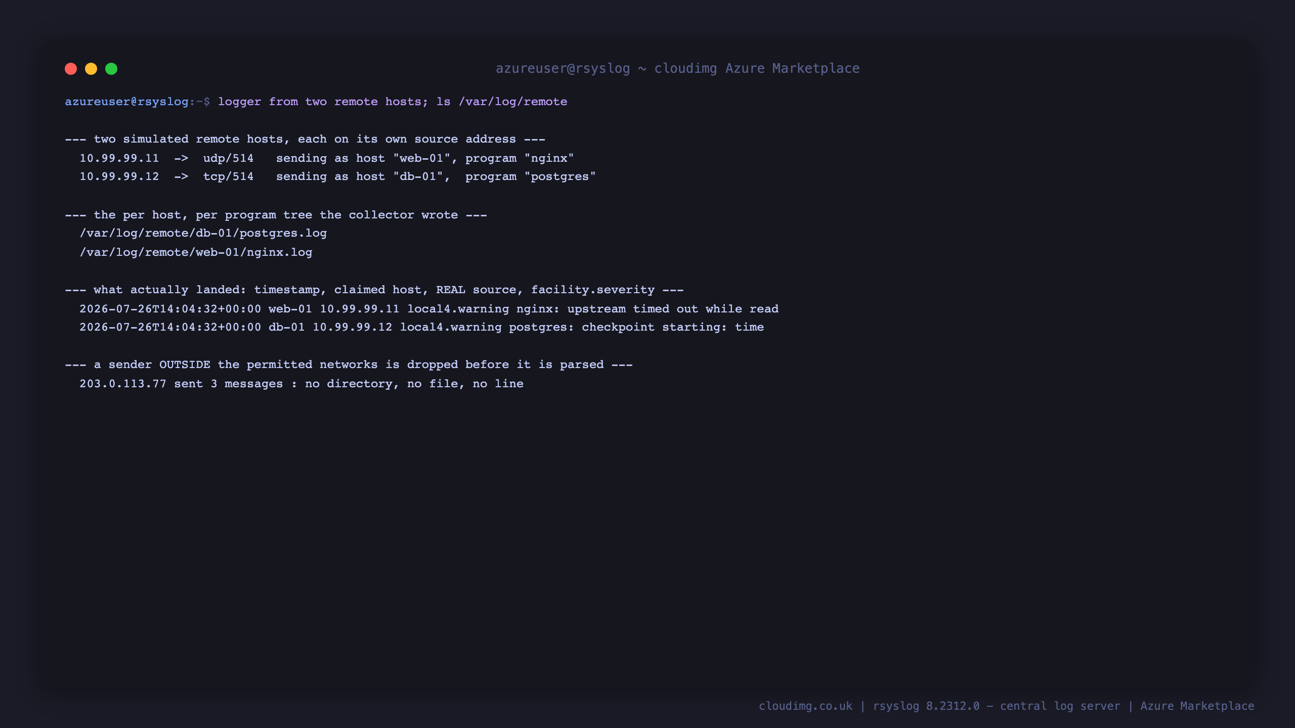 Terminal showing two simulated remote hosts sending on their own source addresses, one over UDP 514 as host web-01 program nginx and one over TCP 514 as host db-01 program postgres, then the per host per program tree the collector wrote with a separate log file for each, then the two lines that actually landed each carrying an RFC3339 timestamp, the claimed hostname, the real source address and the local4.warning facility and severity, and finally a sender from 203.0.113.77 outside the permitted networks that sent three messages and produced no directory, no file and no line