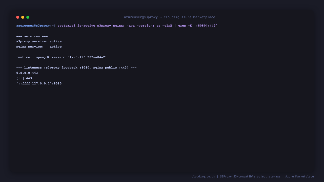 s3proxy.service and nginx.service both report active, java reports OpenJDK 17, and ss shows s3proxy listening on loopback 127.0.0.1 port 8080 while nginx listens on 0.0.0.0 port 443