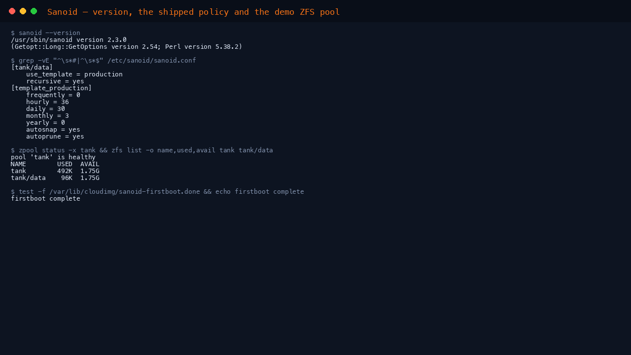 Sanoid reports version 2.3.0, the shipped /etc/sanoid/sanoid.conf policy shows the tank/data section using template production with hourly 36 daily 30 monthly 3 and autosnap and autoprune on, zpool status reports the demo pool tank healthy, and zfs list shows the tank and tank/data datasets