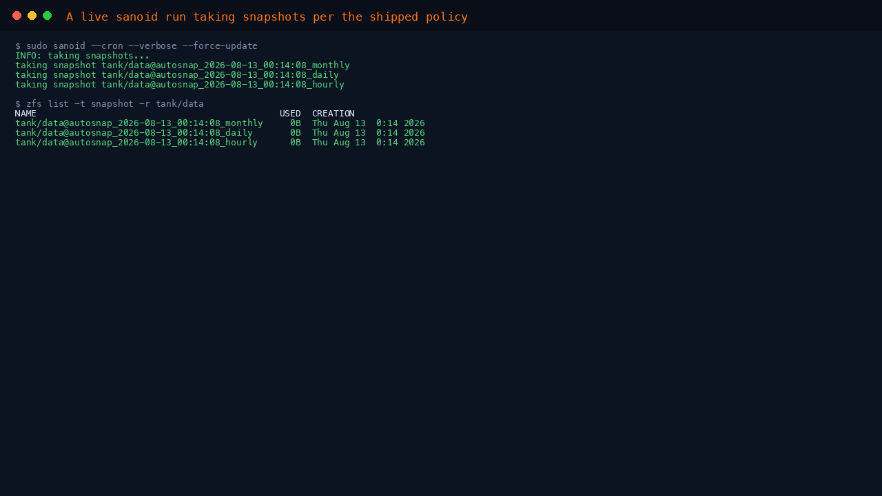 A live sanoid cron run prints taking snapshot for tank/data with a monthly, a daily and an hourly autosnap underscore snapshot, and zfs list shows those three autosnap snapshots on tank/data with their creation times