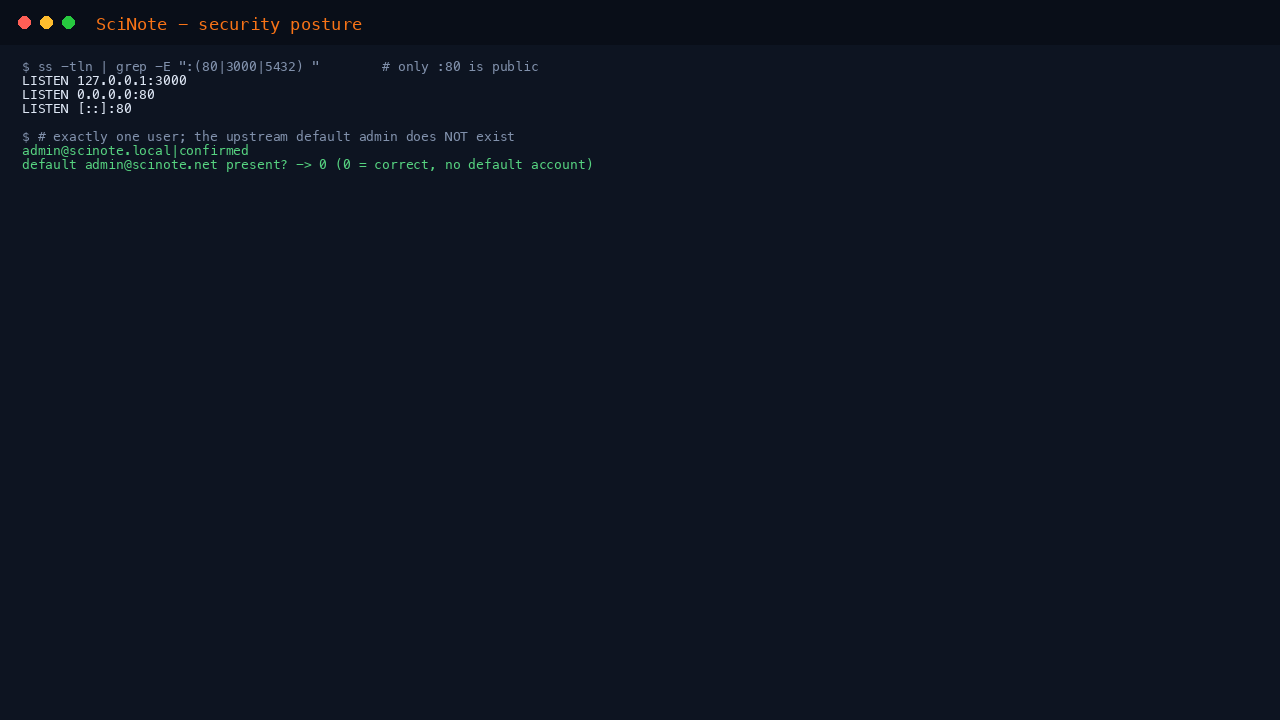 The security posture: only port 80 is public while the app is on 127.0.0.1:3000 and PostgreSQL is on no host port at all, exactly one user exists and it is the per-VM administrator (confirmed), and the upstream default admin@scinote.net account is absent