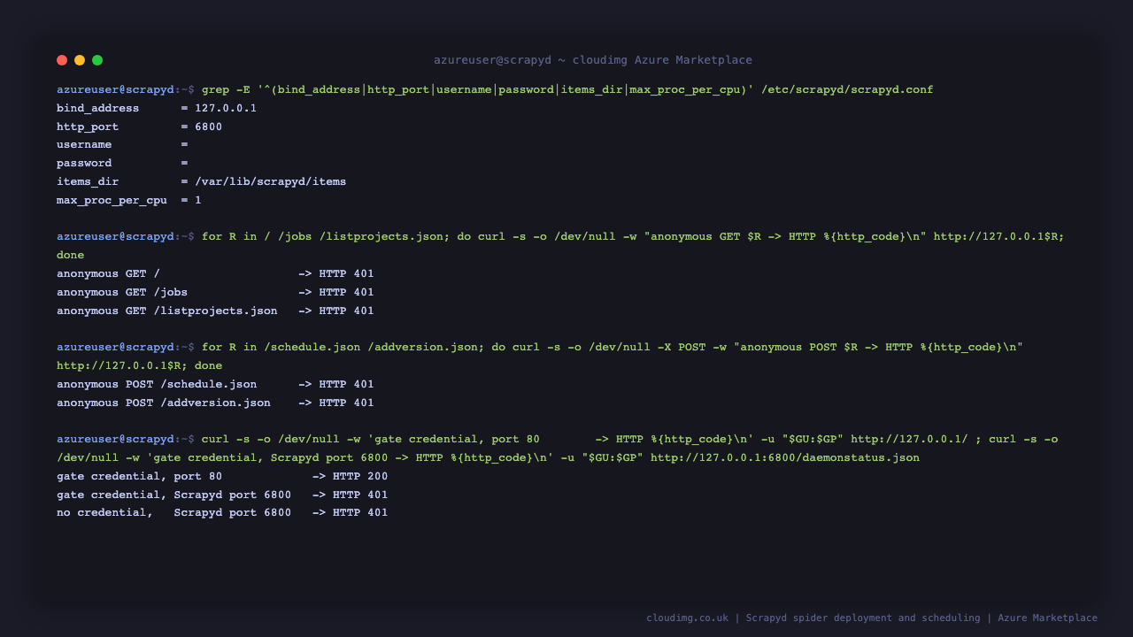 The shipped Scrapyd configuration with a loopback bind address and genuinely empty username and password, three anonymous GET requests and two anonymous POST requests including addversion all returning HTTP 401, and the gate credential returning HTTP 200 on port 80 while being refused with HTTP 401 by Scrapyd itself on port 6800 alongside an anonymous request that is also refused