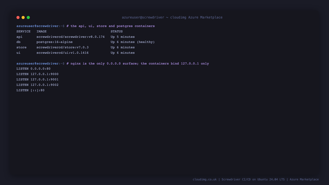 The four-container Screwdriver stack and the loopback + nginx binding posture