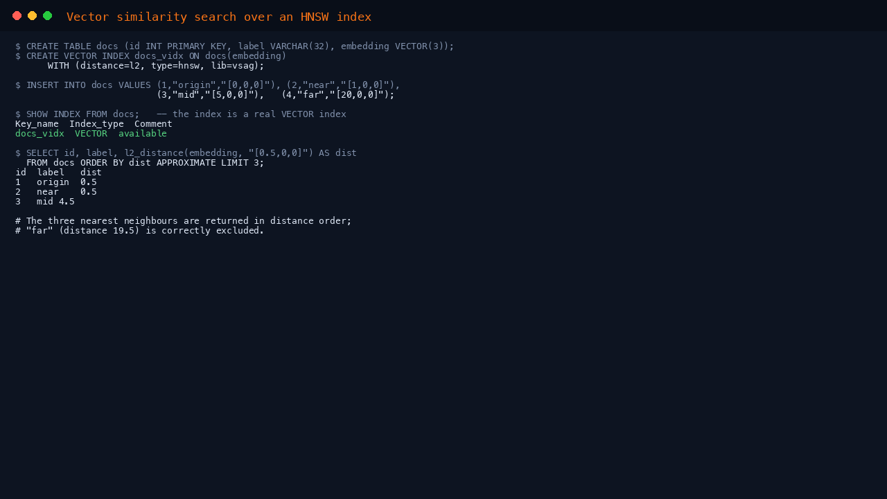 Vector similarity search over an HNSW index