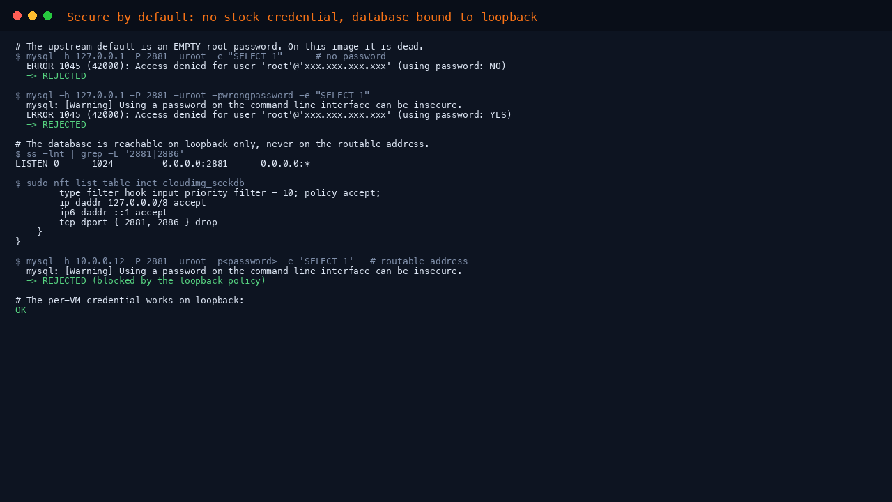 Secure by default: no stock credential, database bound to loopback