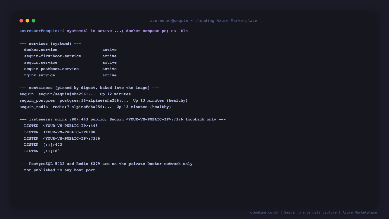 The docker, sequin firstboot, sequin, sequin postboot and nginx services all active, the three pinned containers running, and the listeners showing nginx on ports 80 and 443 with the Sequin application bound to loopback only on 127.0.0.1:7376