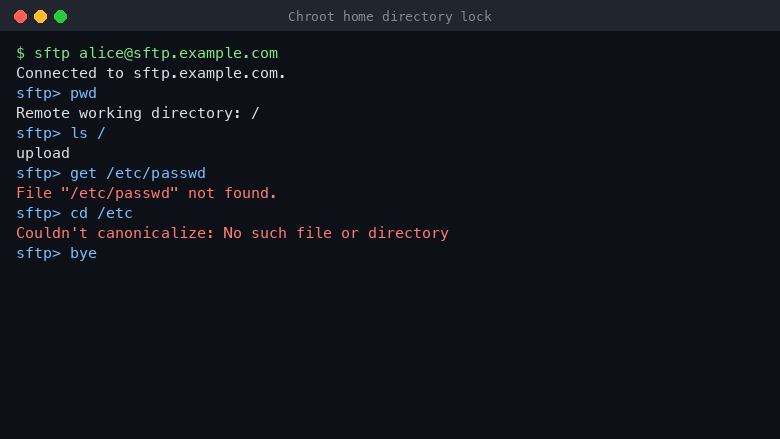 An SFTP user is confined to their home directory: the session root shows only the upload directory and attempts to read system files or change to other directories fail