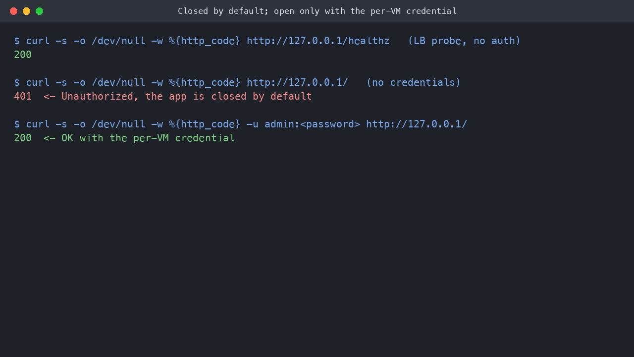 Unauthenticated requests to the app refused with 401, the health probe open with 200, and the per VM password authenticating with 200