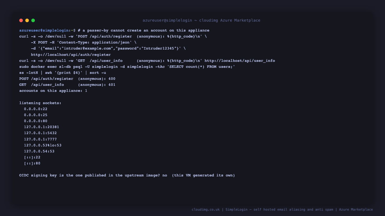 An anonymous registration attempt refused with HTTP 400, an unauthenticated API call refused with 401, exactly one account on the appliance, only ports 22, 25 and 80 listening publicly, and the OpenID signing key confirmed as this VM's own rather than the one published in the upstream image