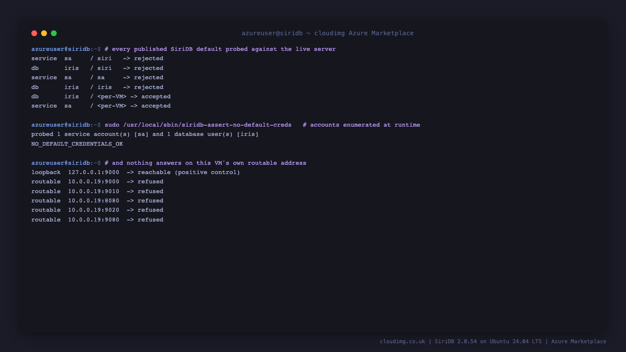 The published SiriDB defaults rejected, the per-VM credentials accepted, and the client and backend ports refusing connections on the VM's routable address