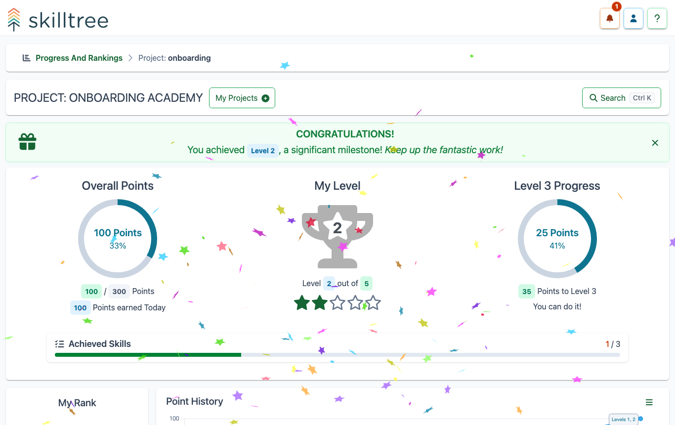 A trainee's progress in a project