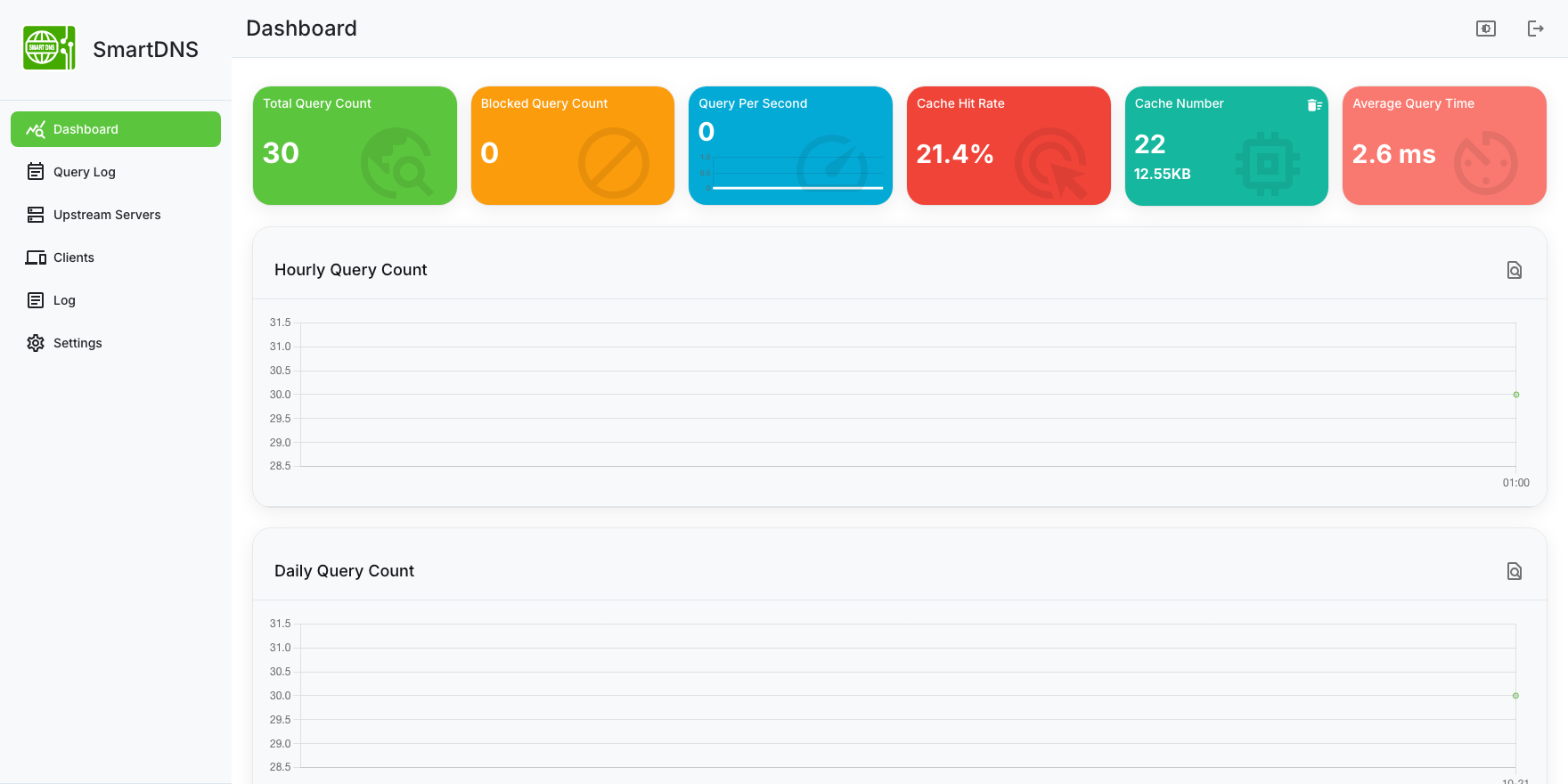 SmartDNS dashboard with live query statistics