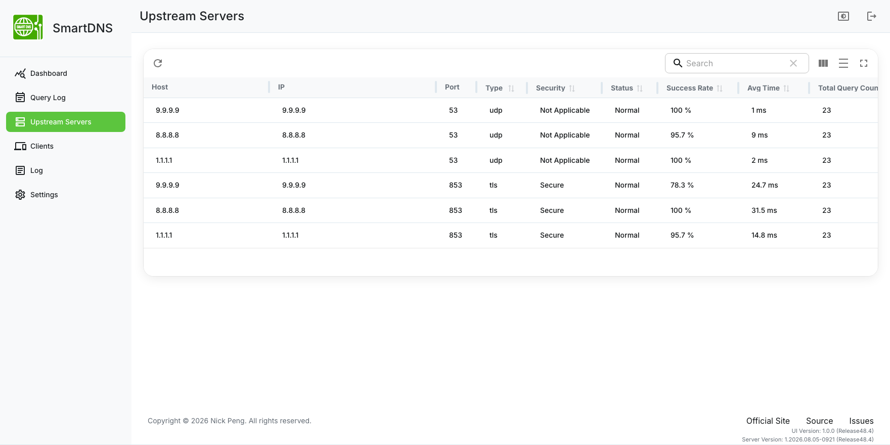 SmartDNS upstream resolvers compared by measured response time