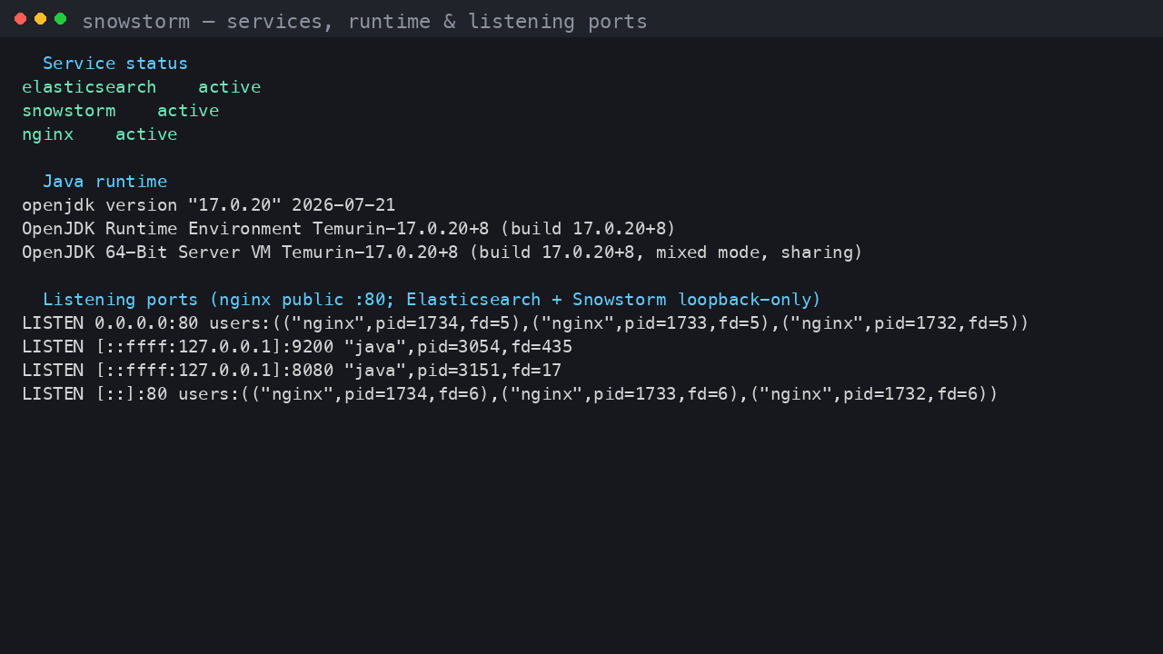 The elasticsearch, snowstorm and nginx services all active, the Eclipse Temurin 17 runtime, and the listening ports showing nginx public on port 80 while Elasticsearch and Snowstorm stay bound to the 127.0.0.1 loopback interface