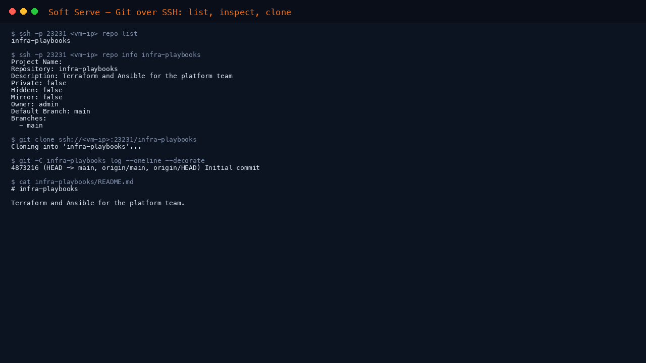 Listing repositories, inspecting one, cloning it over SSH and reading the file back, all from the command line
