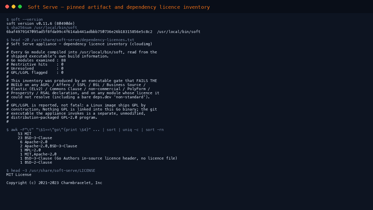The binary reporting version v0.11.6 and commit 80490de, its sha256 content hash, the header of the shipped dependency licence inventory showing 88 modules examined with zero restrictive and zero unresolved, the licence distribution, and the MIT licence text