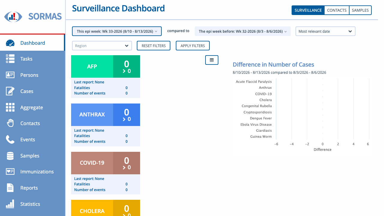 SORMAS Surveillance Dashboard