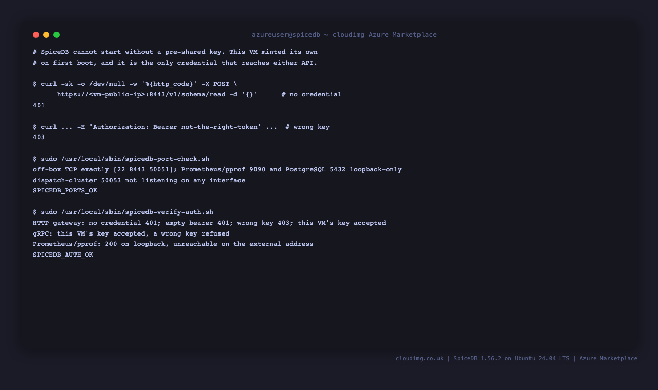 The security posture: unauthenticated and wrong-key requests refused
