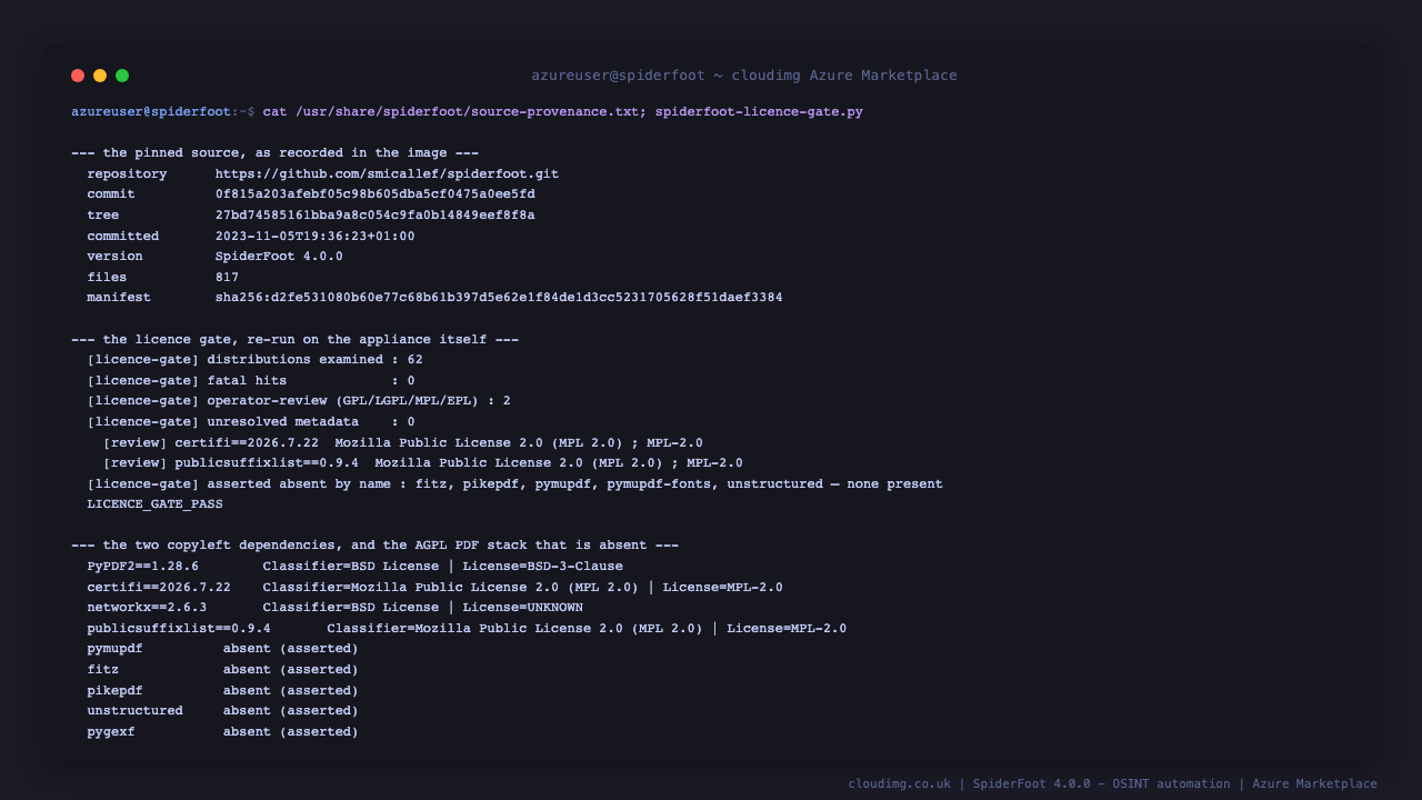 The shipped source provenance record showing the pinned upstream commit, tree and content manifest, and the dependency licence gate re-run on the appliance reporting 62 distributions examined with zero fatal and zero unresolved