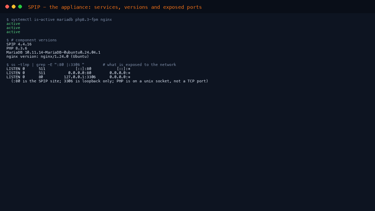 SPIP appliance services, versions and exposed ports