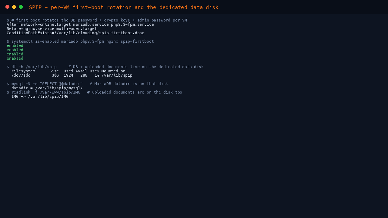 Per-VM first-boot rotation and the dedicated data disk
