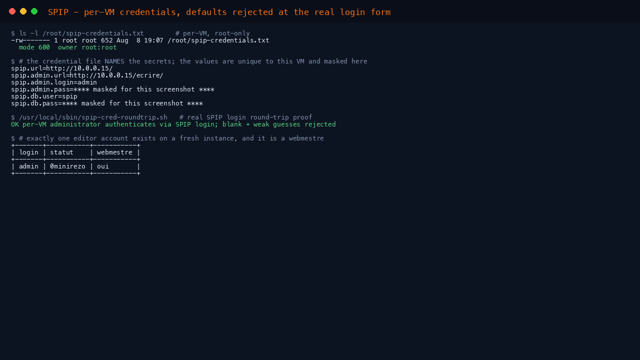 Per-VM SPIP credentials, defaults rejected at the real login form