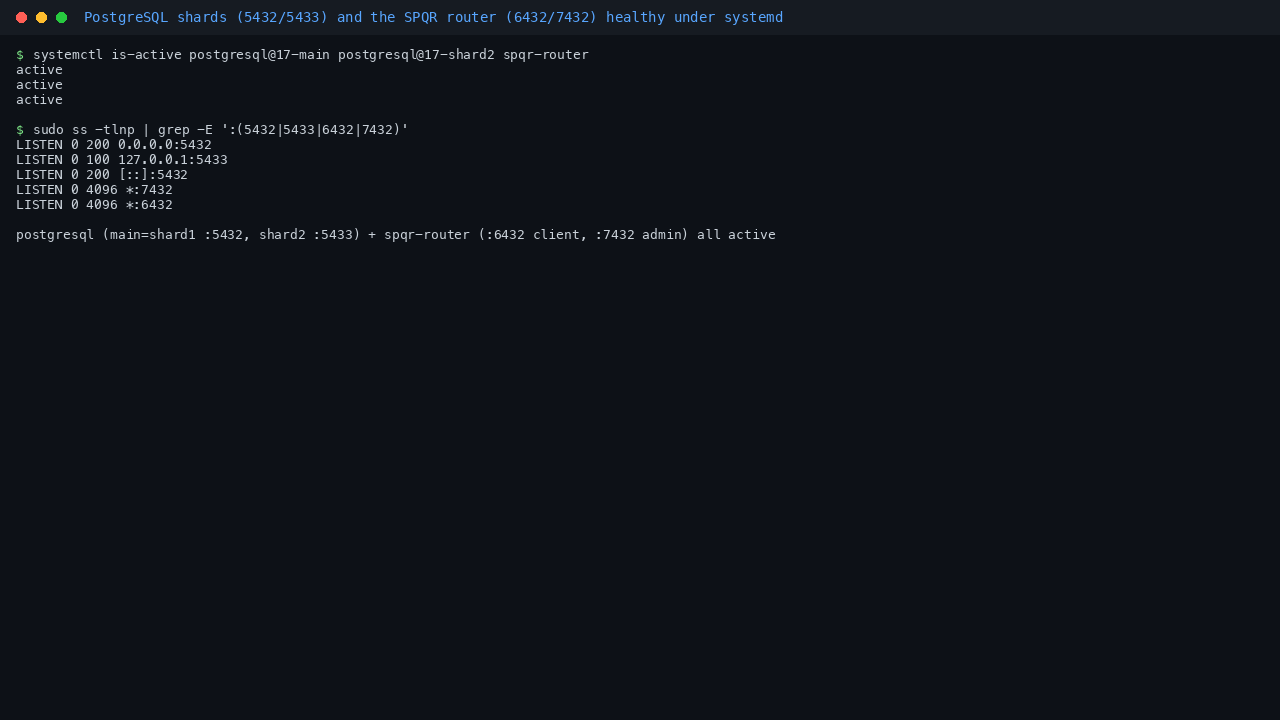 Terminal showing postgresql.service and spqr-router.service both active and ss listing PostgreSQL on port 5432 plus the SPQR router on ports 6432 and 7432, confirming the database backend and the query router are both healthy