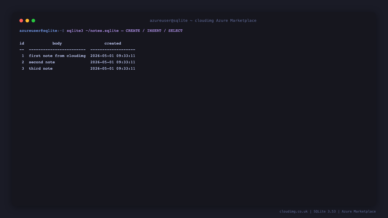 sqlite3 interactive shell against ~/notes.sqlite showing .tables, .schema, and a SELECT with .headers on / .mode column