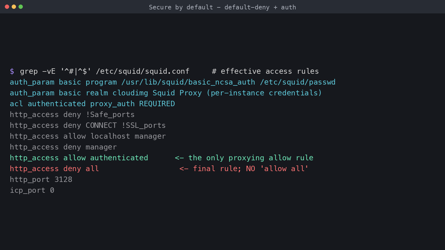 Secure by default: the shipped squid.conf is default-deny with per-instance authentication and no allow-all rule