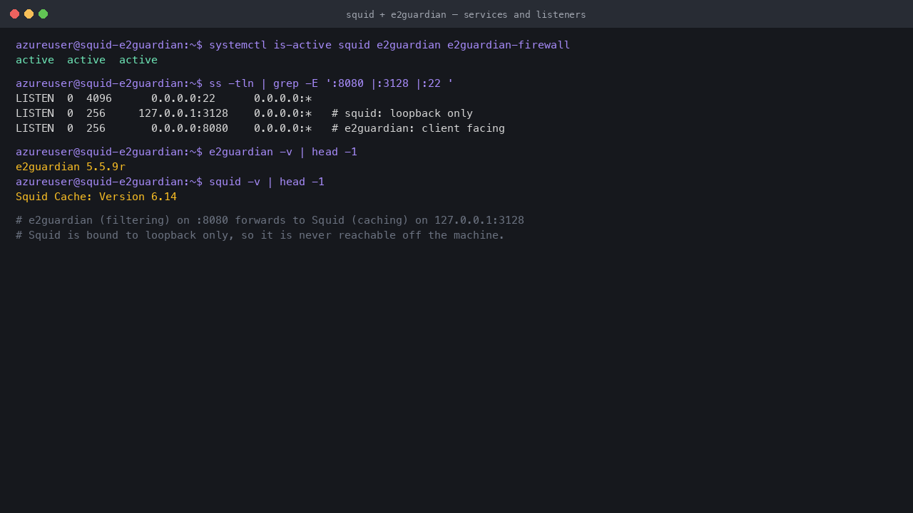 Terminal showing squid, e2guardian and e2guardian-firewall all active, e2guardian listening on port 8080 while Squid listens on 127.0.0.1:3128 loopback only, and the E2guardian 5.5.9r and Squid 6.14 version banners