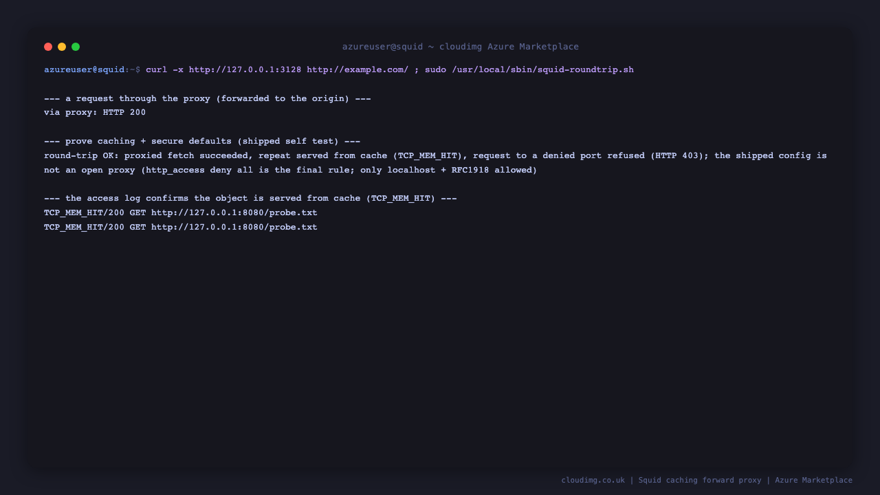 A request through the proxy to example.com returns HTTP 200, and the squid-roundtrip self test reports the repeat request was served from cache as a TCP_MEM_HIT and that a request to a denied port was refused with HTTP 403, proving both caching and the secure defaults