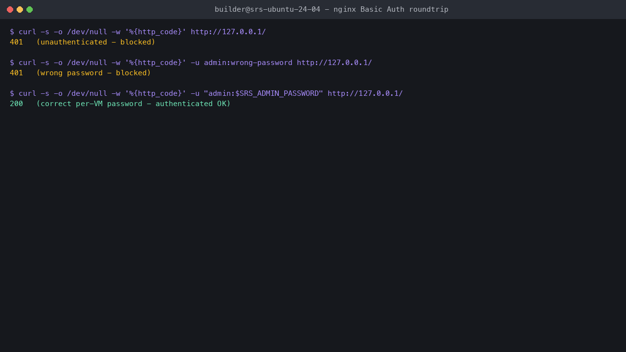The nginx Basic Auth roundtrip: unauthenticated and wrong-password requests both return 401, the correct per-VM password returns 200