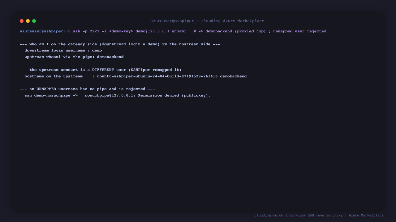 A real proxied SSH hop through the gateway: ssh as the demo user on port 2222 returns demobackend from whoami, proving SSHPiper routed the connection to the upstream account and remapped the username; an unmapped username is rejected