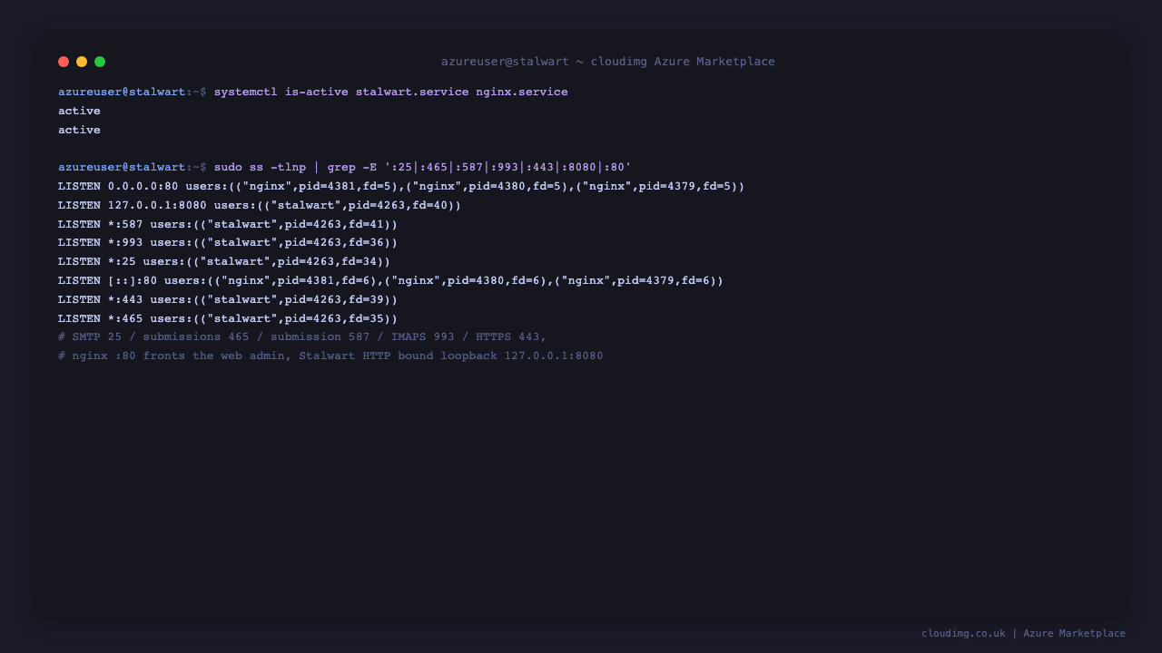 stalwart.service and nginx.service both active, with the SMTP 25, submission 465 and 587, IMAP 993 and HTTPS 443 mail listeners bound and the Stalwart HTTP listener on loopback 127.0.0.1:8080 behind nginx on port 80