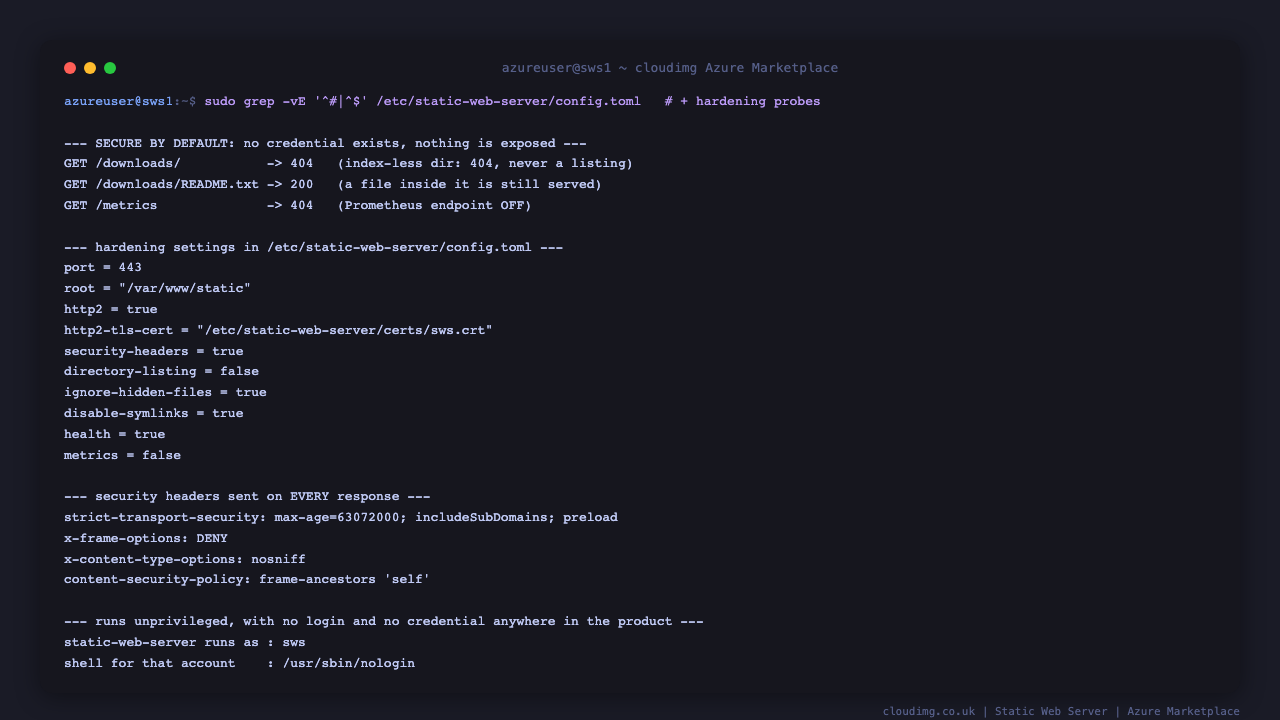 the hardening defaults proven on a live instance: an index less directory returns 404 while a file inside it returns 200, the metrics endpoint returns 404, the configuration shows the HTTPS listener on port 443 with HTTP/2 and TLS against the per VM certificate plus security headers on and directory listing, hidden files, symbolic links and metrics all disabled, the four security headers are present on the response, and static-web-server runs as the unprivileged sws account whose shell is nologin