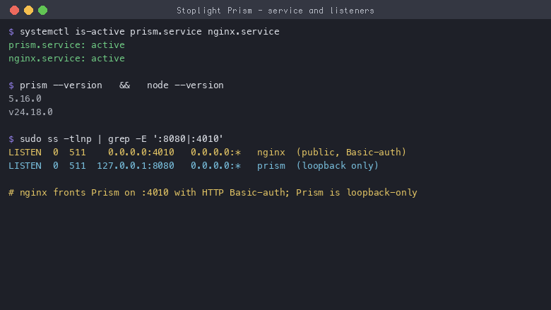 prism.service and nginx.service report active, prism --version shows 5.16.0 on Node.js v24.18.0, and ss shows nginx listening on 0.0.0.0:4010 with Prism on loopback 127.0.0.1:8080