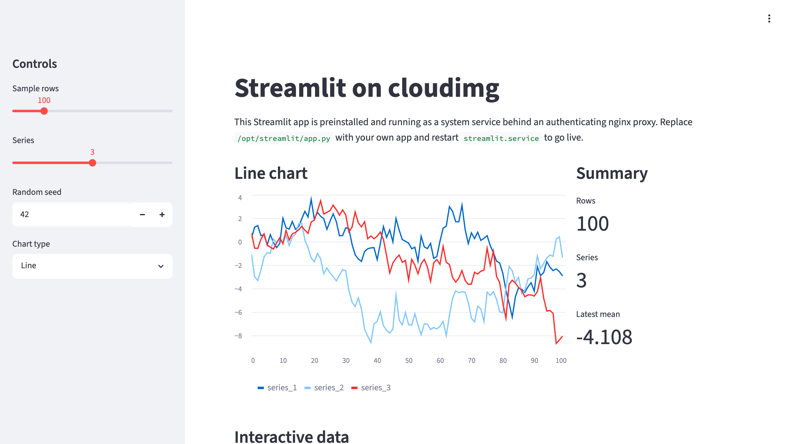 The bundled Streamlit demo app with sidebar controls and a line chart