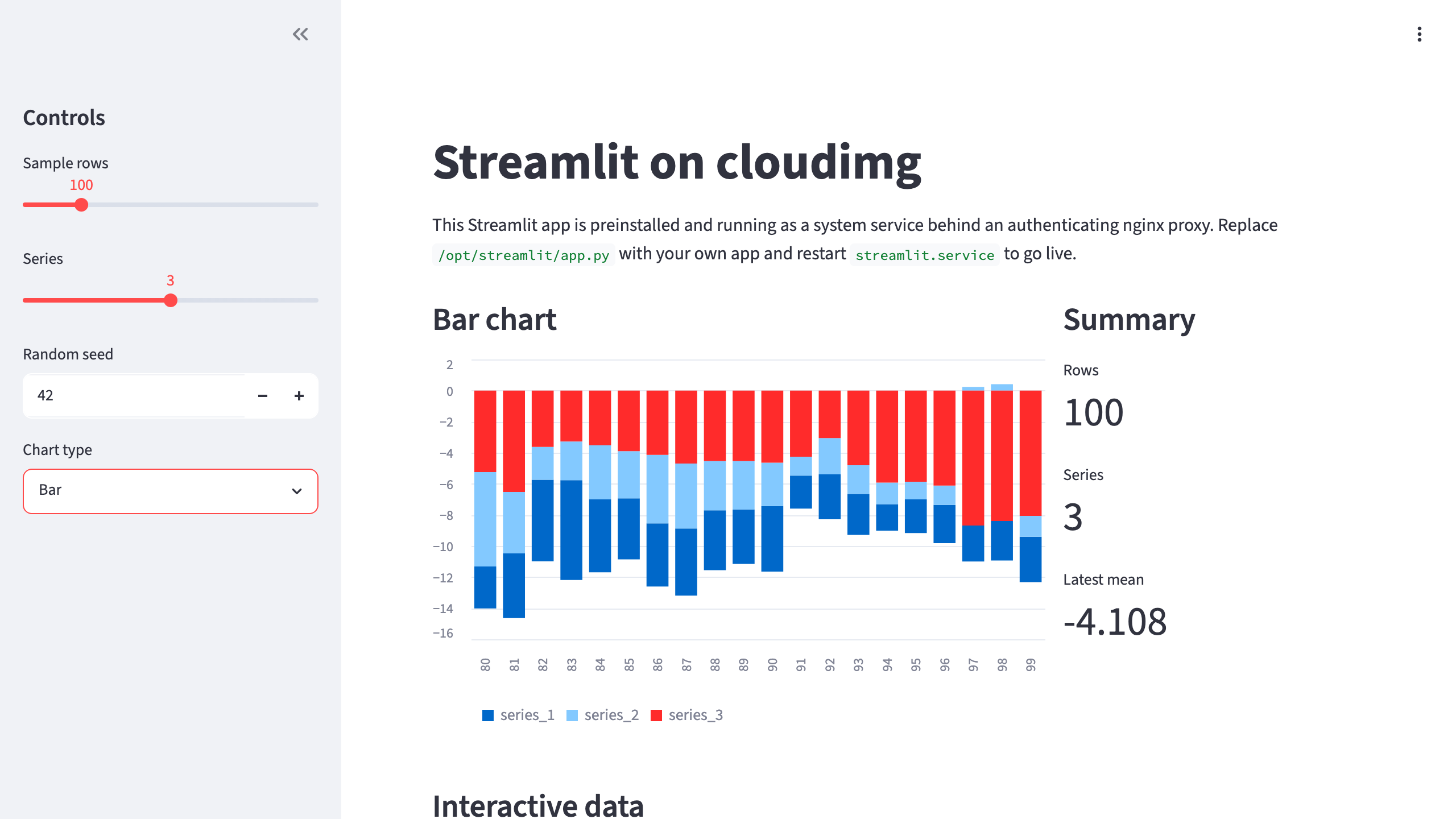 The demo app rendering a bar chart after changing the sidebar chart type control