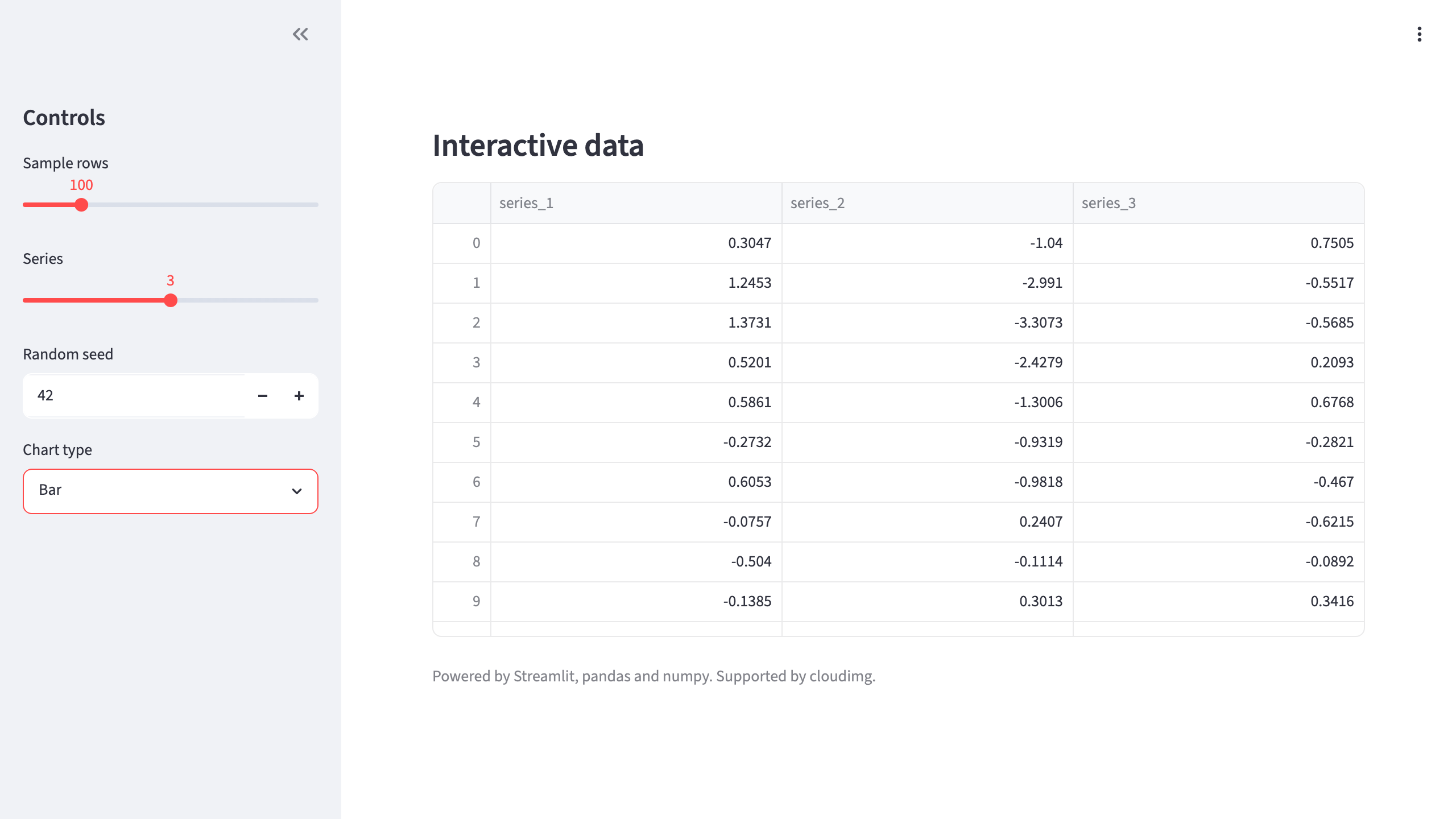 The demo app rendering an interactive pandas DataFrame