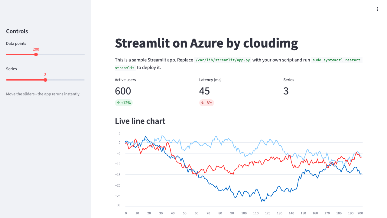 Streamlit sample dashboard with sidebar controls, metrics and a live chart