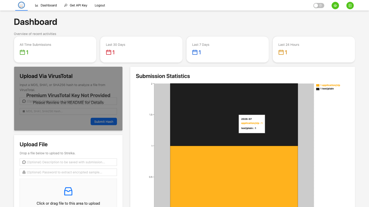 The Strelka dashboard shows submission counters and the file upload area
