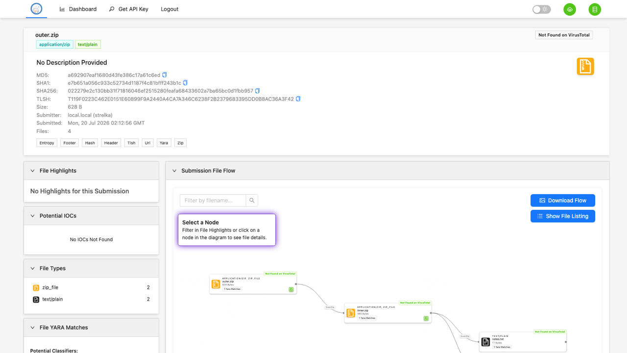 The submission detail page shows the file hashes and the Submission File Flow graph tracing recursive extraction from the outer archive down to the files inside it